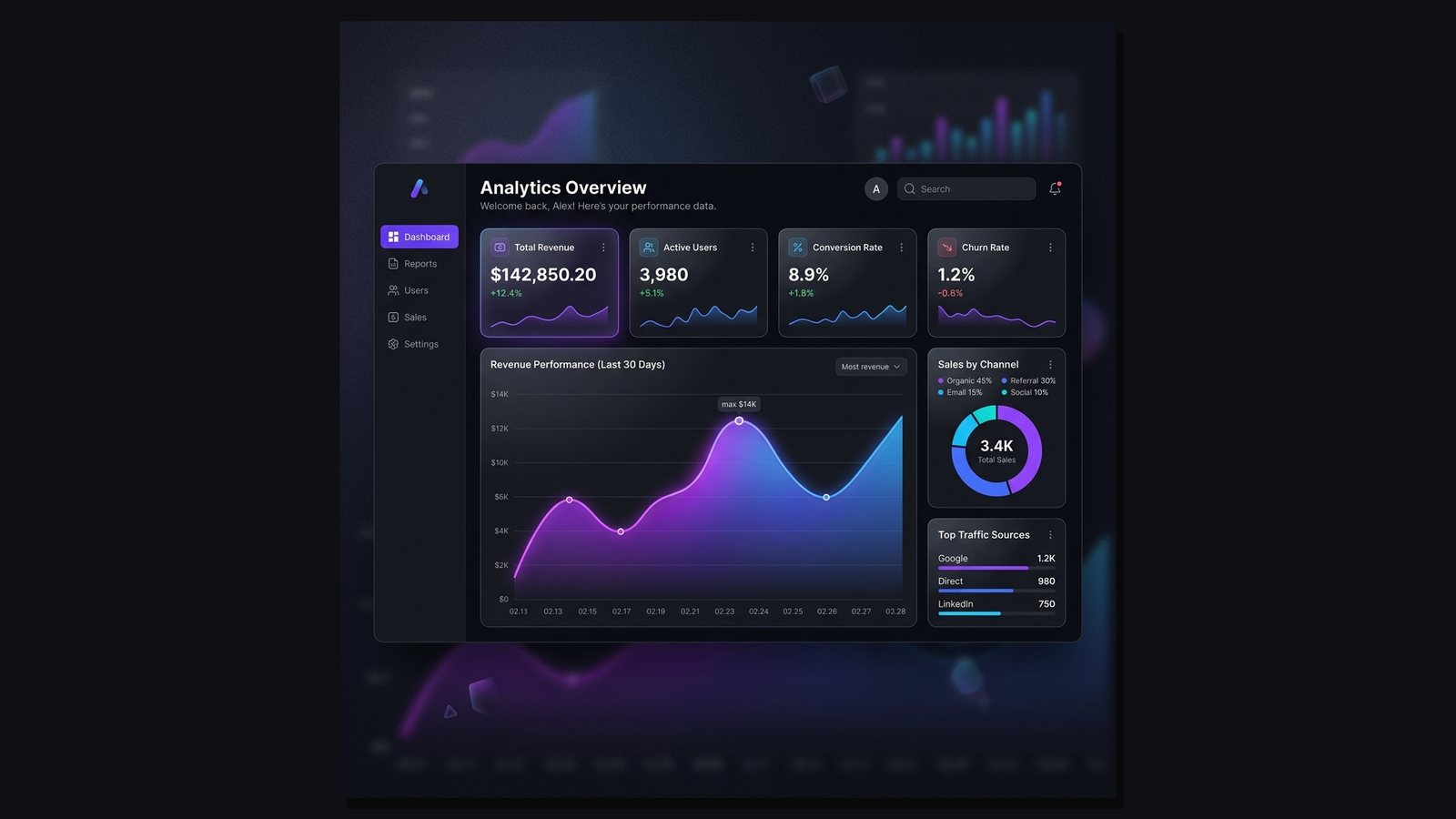 Acme SaaS – High-Conversion Dashboard Redesign