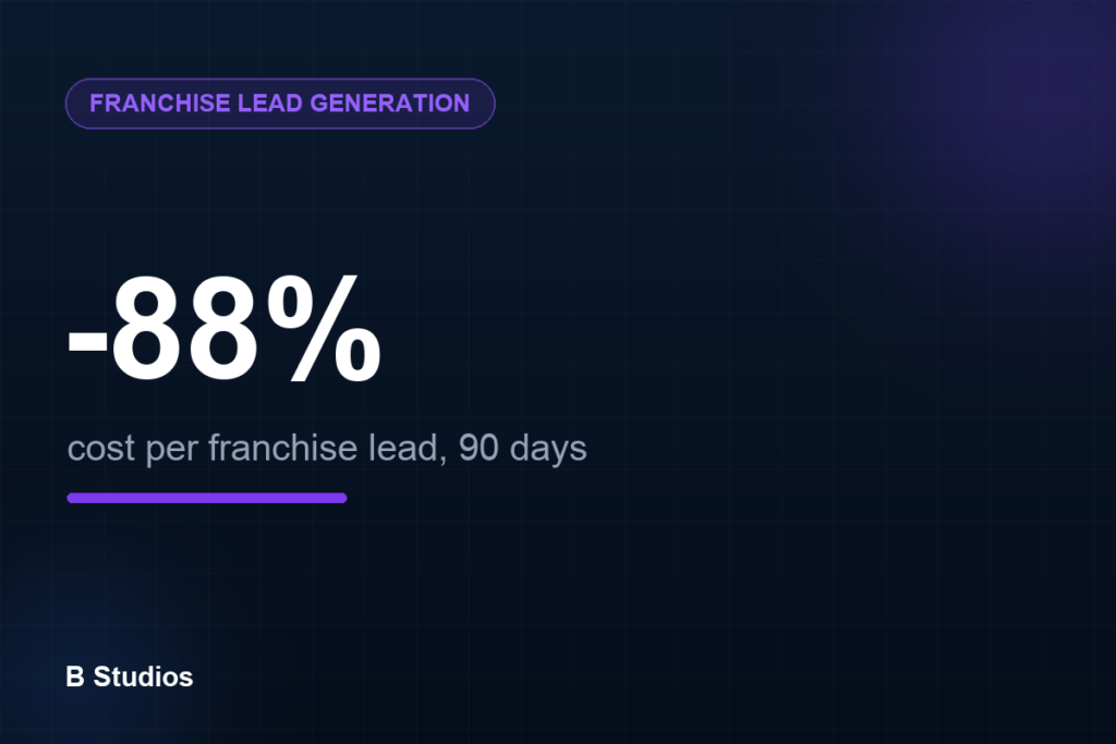 Franchise Lead Engine for a Restaurant Group